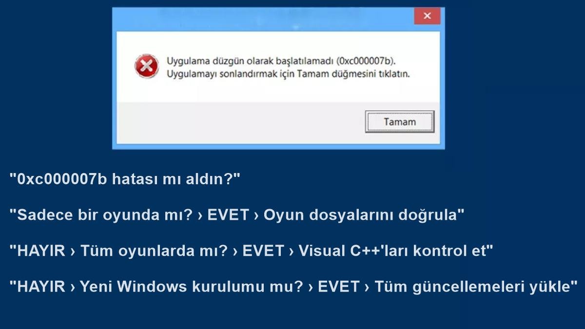 0Xc00007B Hatası Nedir? "Uygulama Başlatılamadı" - Nihai Çözüm Rehberi