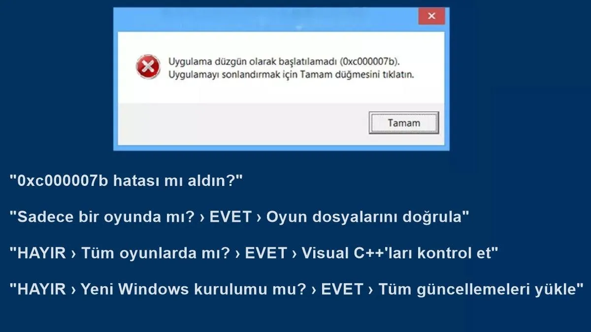 0Xc00007B Hatası Nedir? "Uygulama Başlatılamadı" - Nihai Çözüm Rehberi