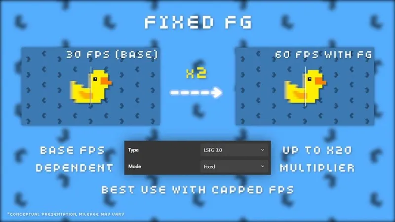 Lossless Scaling Teknik Kullanım Rehberi: FPS Artırma ve Gecikme Ayarları