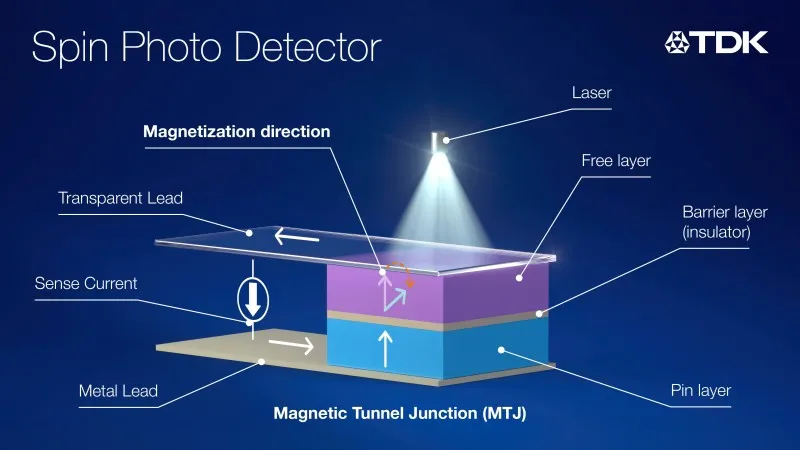 TDK’dan Yapay Zeka İçin Yeni Çığır: “Spin Foto Dedektör” ile Ateşli Yarış Başlıyor