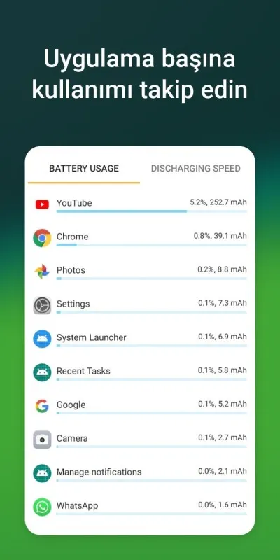 AccuBattery Ekran Görüntüsü - 2