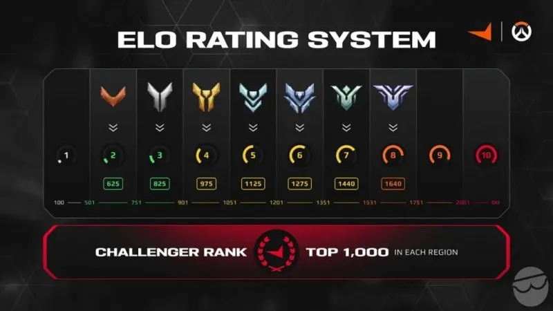 FACEIT Ekran Görüntüsü 3